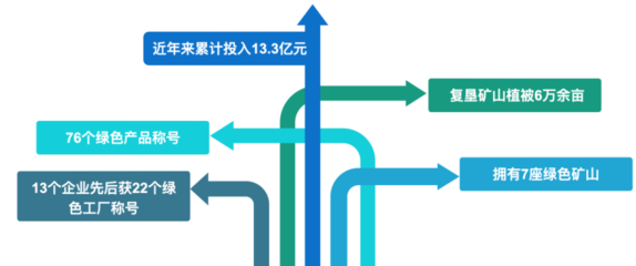 被央媒集中點贊的云天化，做對了什么？