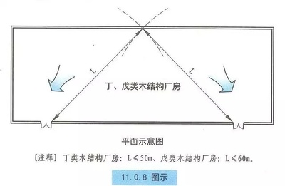 《建規》對木結構建筑的耐火等級、安全疏散、建筑構造等圖示理解